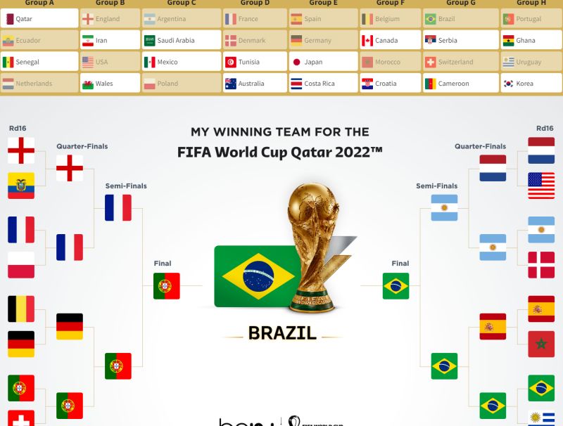 #012 - The World Cup is underway!